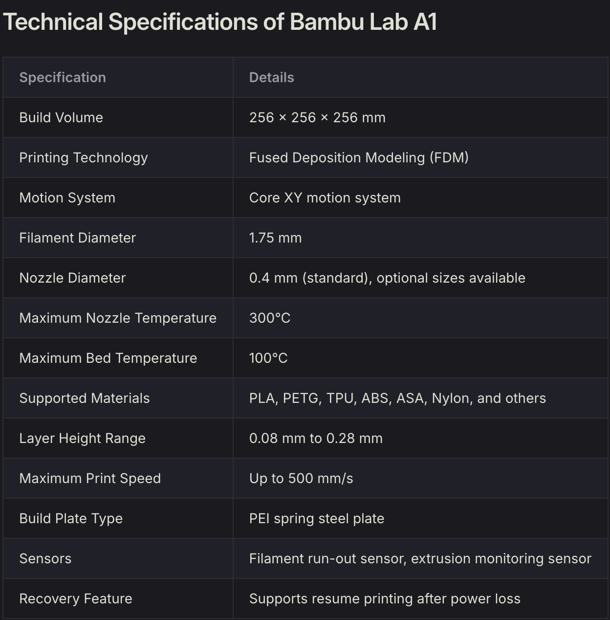 Clearance and tolerance test